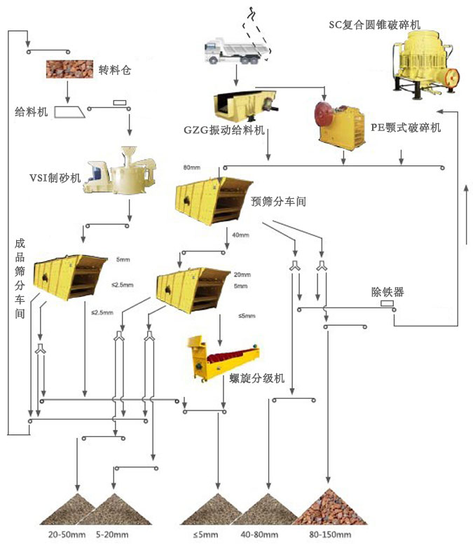 ˮ��ˮ늣���ʯ������Y�ֳ����O(sh��)�����a(ch��n)����ˇ���̈D
