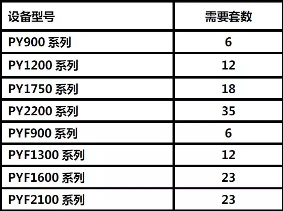 常見圓錐破碎機型號填料